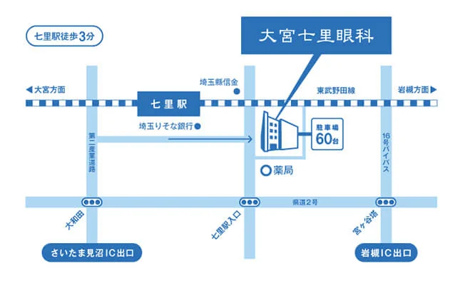 七里駅からの周辺地図