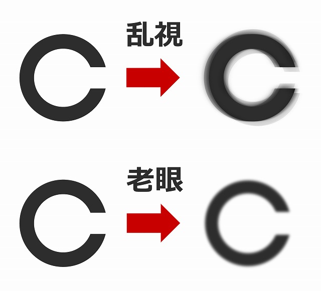 乱視の見え方